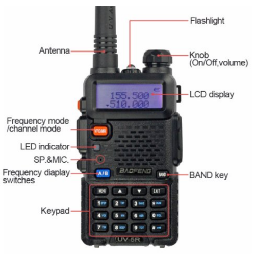 BAOFENG UV-5RE (BOTH VHF & UHF) TWO WAY RADIO NOW ICASA APPROVED - OUT OF STOCK - Image 2